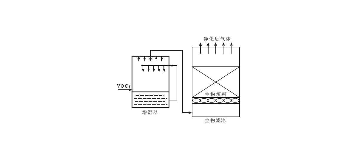 生物過濾塔原理圖